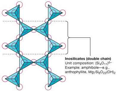 inosilicates-double-chain.jpg