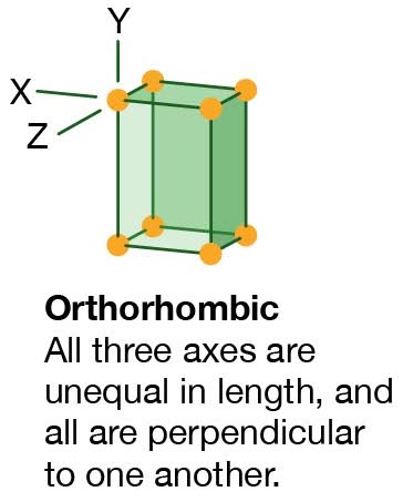 orthorhombic.jpg